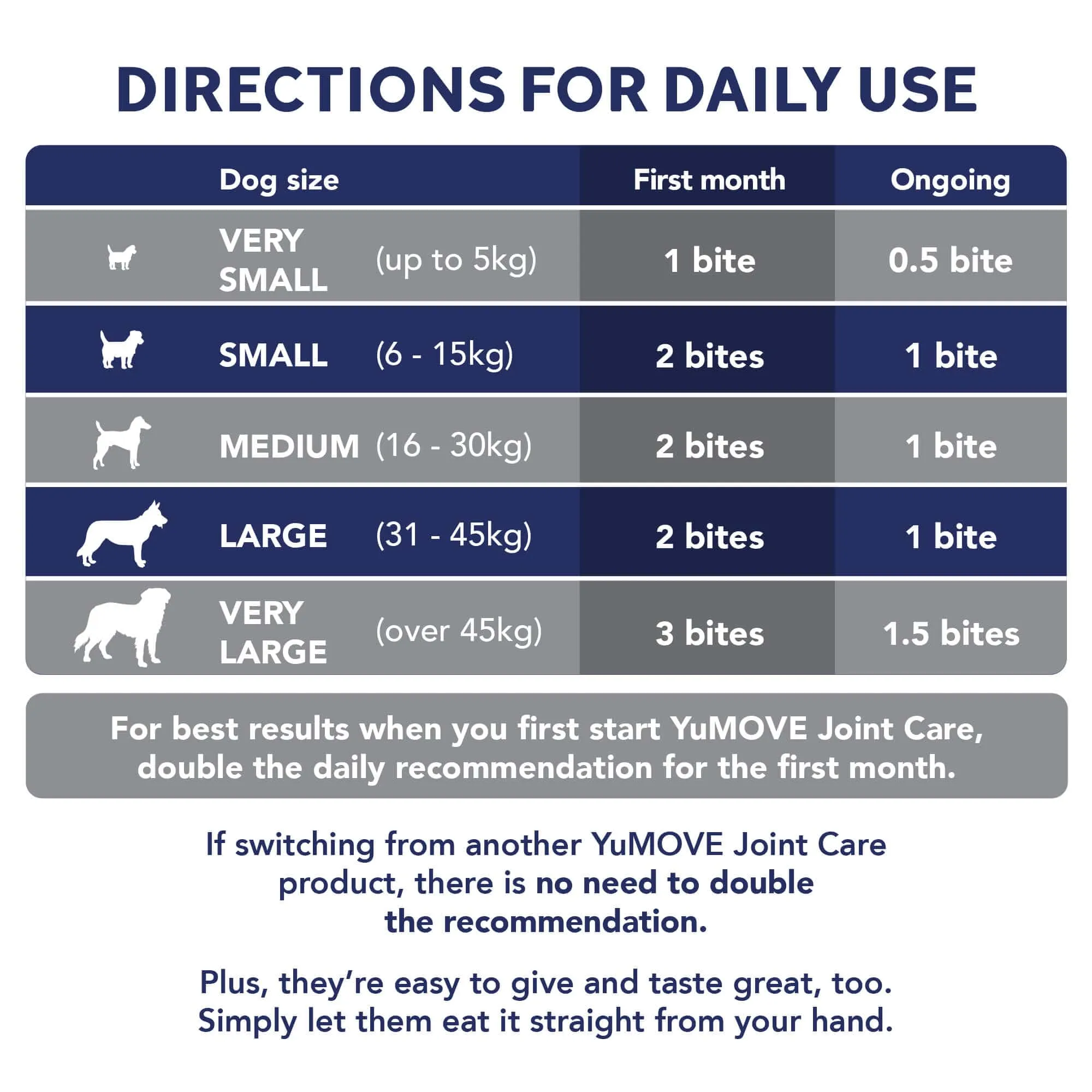 Joint Care PLUS One-a-day for Dogs
