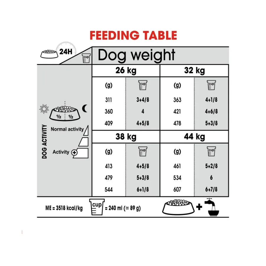 Royal Canin Maxi Joint Care Adult Dry Dog Food 10kg